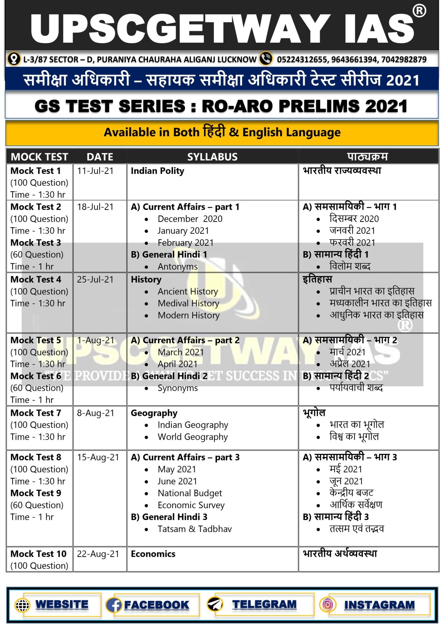 RO-ARO Prelims Test Series 2021